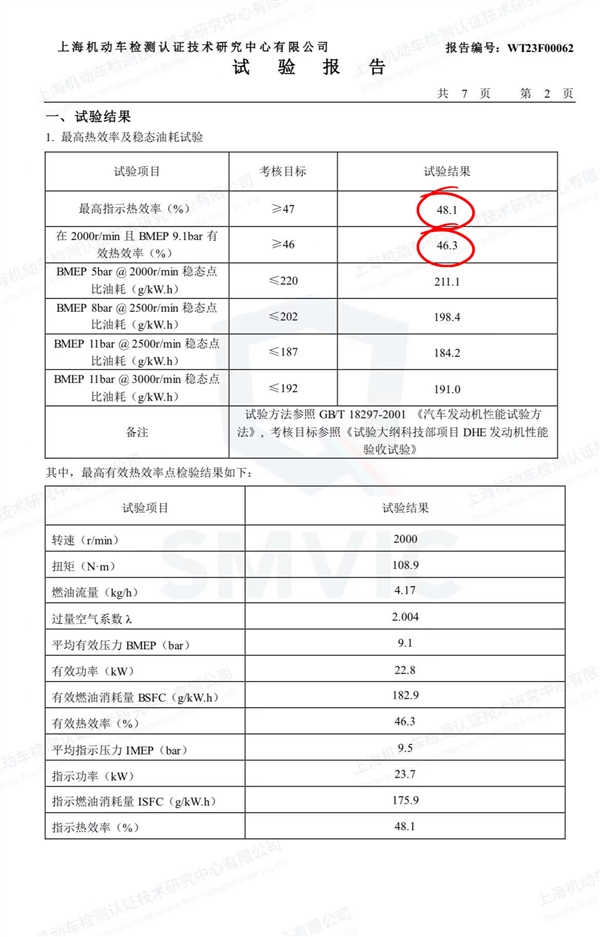 比亚迪、吉利争发动机最高热效率 上汽晒成绩绝杀：难道我是扫地僧-第6张图片-海印网