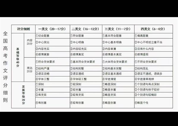 大模型迎战高考作文 讯飞星火凭实力出道-第2张图片-海印网