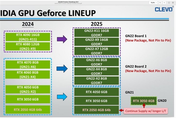 NVIDIA RTX 50 Blackwell笔记本显卡阵容泄露：最高16GB GDDR7显存、2025年上市-第1张图片-海印网