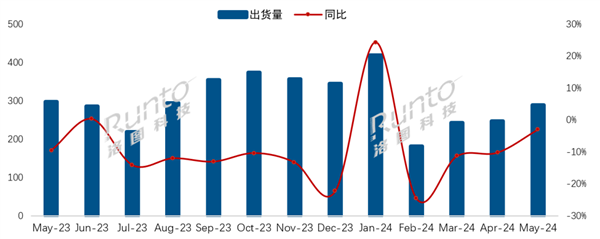 海信夺中国电视市场5月出货量冠军：国外电视不香了 继续下降17.2%-第2张图片-海印网