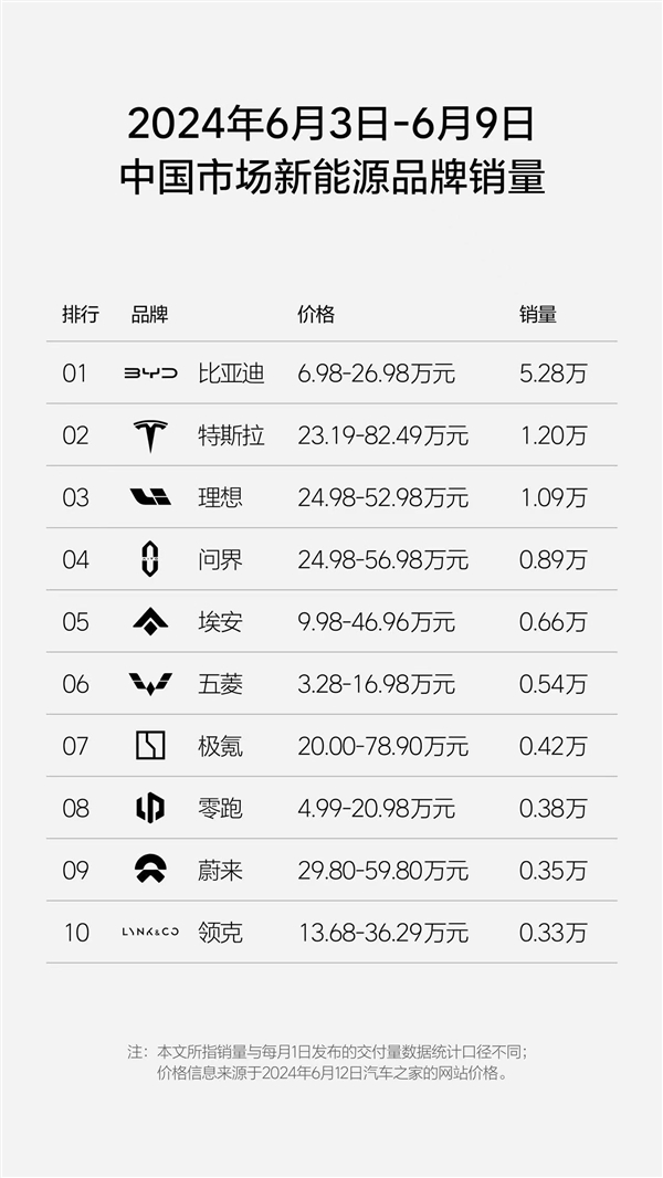 理想汽车周销量超万辆 理想L6成销量增长新引擎-第2张图片-海印网