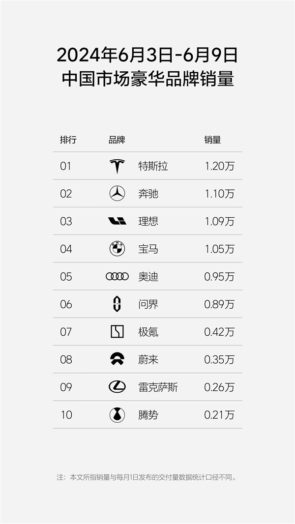 理想汽车周销量超万辆 理想L6成销量增长新引擎-第3张图片-海印网