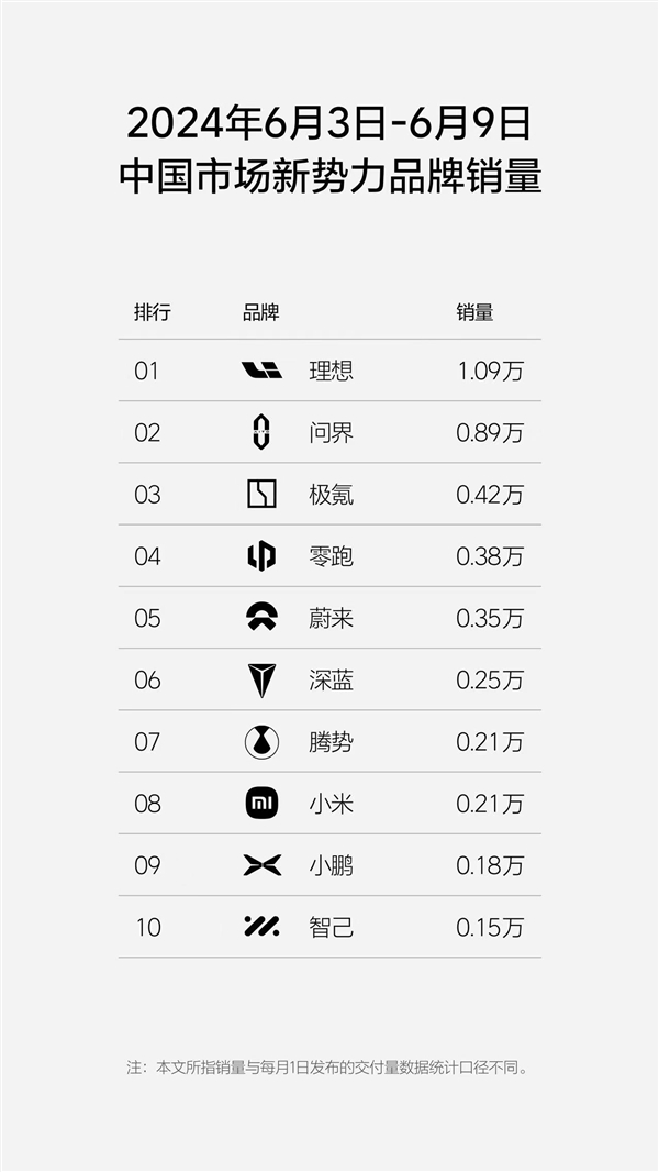 理想汽车周销量超万辆 理想L6成销量增长新引擎-第1张图片-海印网