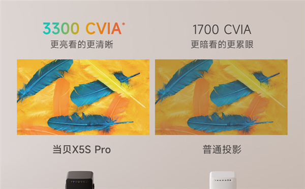 当贝X5S Pro VS极米RS10 Pro！高亮4K护眼当贝X5S Pro客厅投影仪首选-第2张图片-海印网