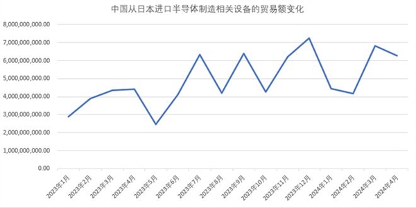 中国成日本芯片制造设备最大市场！已连续三季度占比超50%-第2张图片-海印网