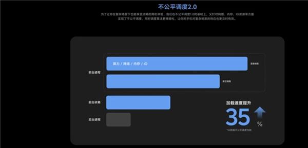  鲁大师5月新机性能/流畅/AI/久用榜：vivo终端在本月井喷 新老旗舰芯片再度同台竞技 -第18张图片-海印网