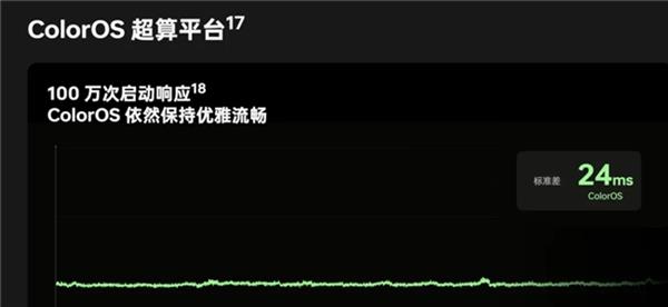  鲁大师5月新机性能/流畅/AI/久用榜：vivo终端在本月井喷 新老旗舰芯片再度同台竞技 -第20张图片-海印网