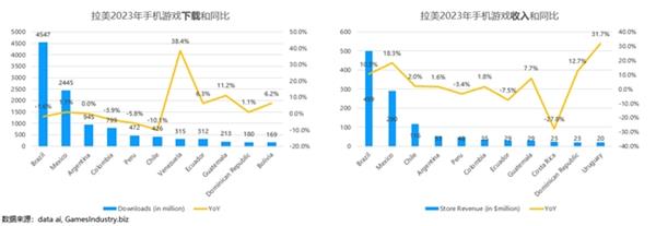 声网出海观察：坐拥1.8亿互联网用户的巴西如何挖掘出海红利 -第2张图片-海印网