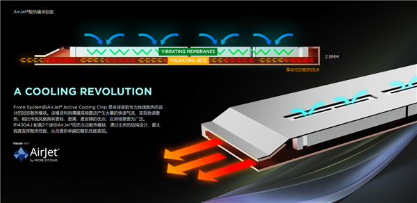 揭秘全球首个固态主动散热AirJet：区区2.5mm/8g！风扇热管都洗洗睡吧-第4张图片-海印网