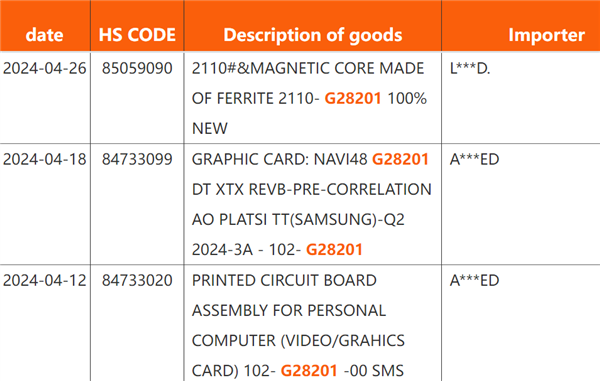 可能2025年才会发布！AMD Navi48 GPU第一次发货了-第1张图片-海印网