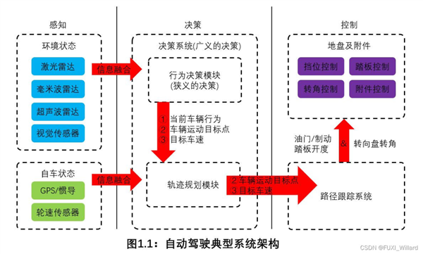 我去美国试了特斯拉的FSD：好像真有点遥遥领先-第20张图片-海印网