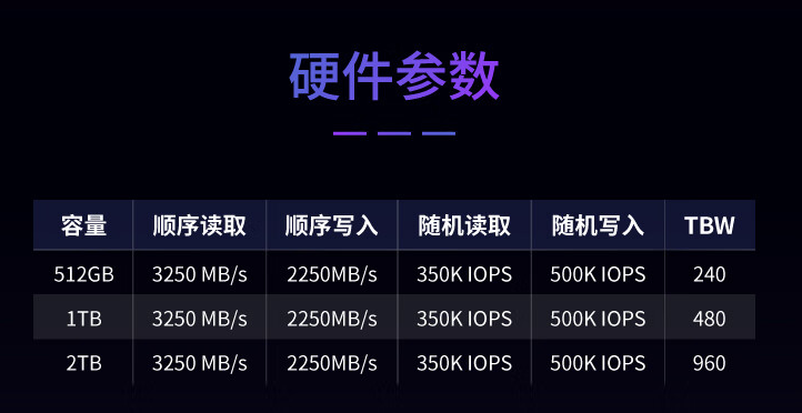 紫光 L1 系列 M.2 固态硬盘 6 月 17 日开售：顺序读取 3250MB/s，289 元起-第4张图片-海印网