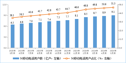 你上下行速度多少！我国家庭户均接入带宽速度公布：百、千兆宽带份额提高-第2张图片-海印网