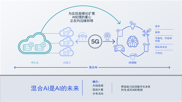 高通中国区董事长孟樸：5G Advanced与AI双擎驱动，加速开启数智未来-第3张图片-海印网