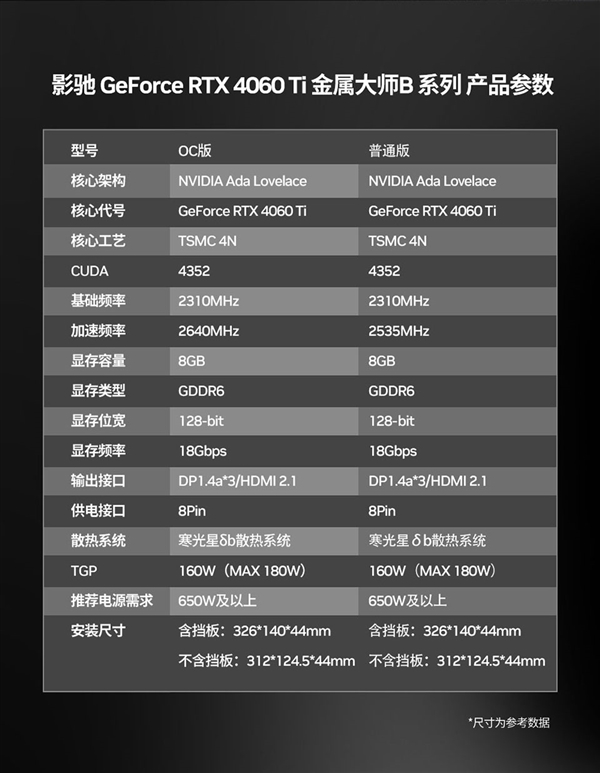 黑色系装机新选择！影驰 RTX 4060Ti 金属大师B OC正式发售！-第3张图片-海印网