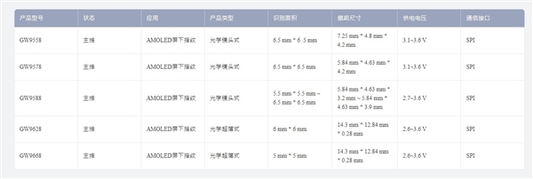 小米15将全系标配！超声波指纹科普-第4张图片-海印网