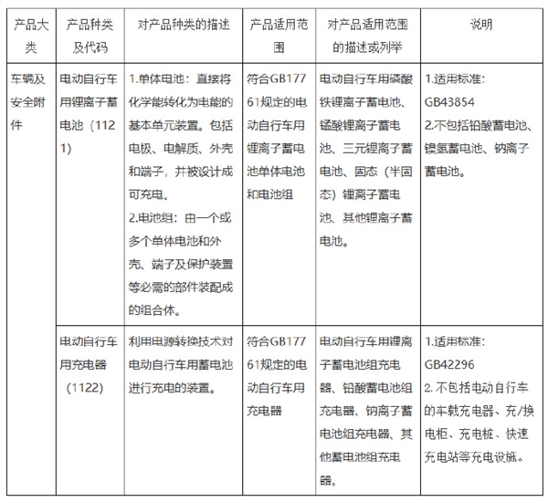 降低锂电池起火分析！官方：电动自行车用锂电池和充电器将实施强制性产品认证-第1张图片-海印网