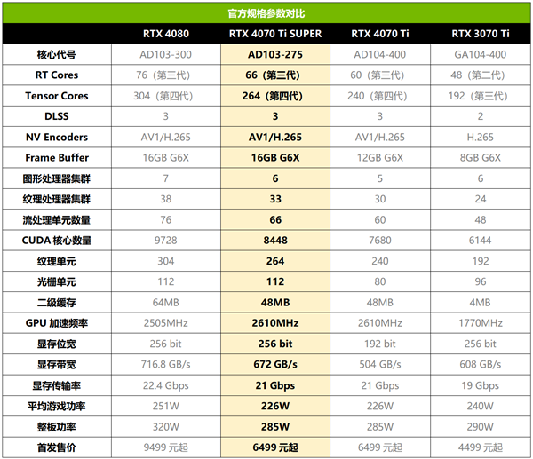 2024 Steam夏促来袭！华硕高能显卡祝您嗨玩一夏-第10张图片-海印网