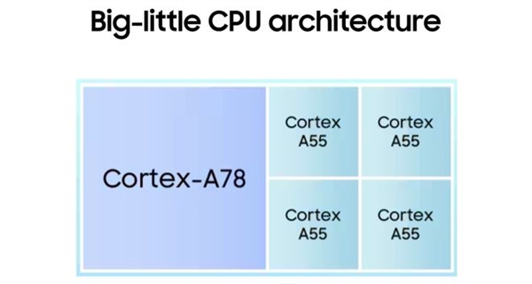 性能暴增3.7倍！三星发布首款3nm芯片Exynos W1000：主频1.6GHz-第1张图片-海印网