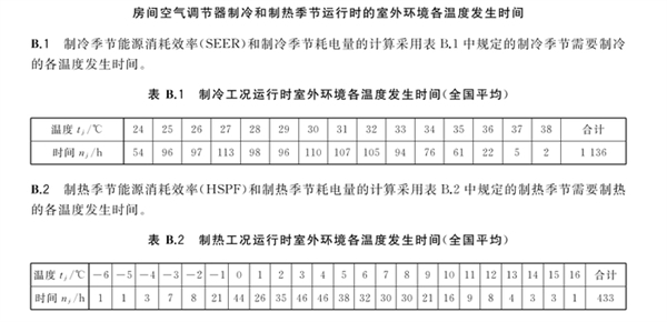 出租屋空调刺客引发热议！空调APF详解-第3张图片-海印网