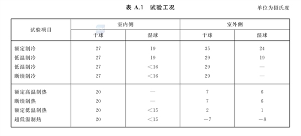 出租屋空调刺客引发热议！空调APF详解-第2张图片-海印网