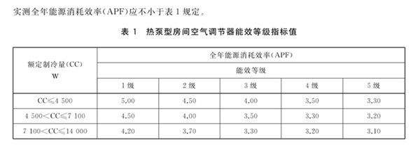 出租屋空调刺客引发热议！空调APF详解-第4张图片-海印网