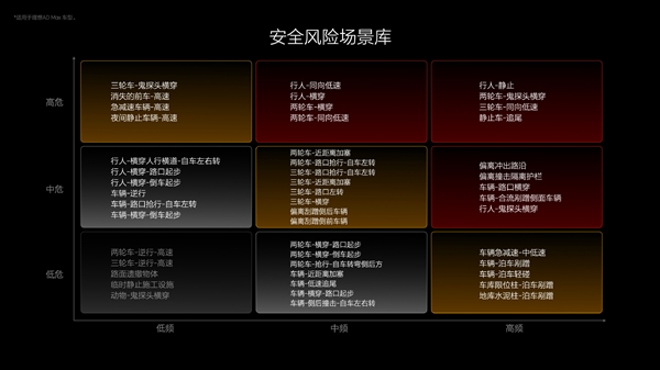 理想汽车：2024年上半年帮助用户规避了36万起潜在事故-第3张图片-海印网