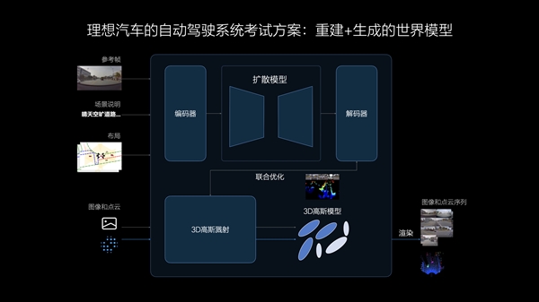 理想汽车7月内全量推送无图NOA 发布端到端+VLM全新自动驾驶技术架构-第6张图片-海印网