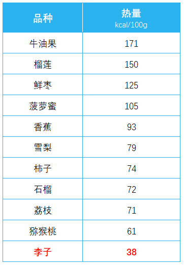 传言“李子树下埋死人”：吃李子真的对身体有害吗？-第1张图片-海印网