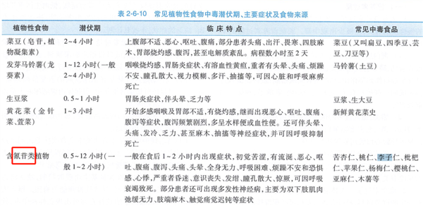 传言“李子树下埋死人”：吃李子真的对身体有害吗？-第3张图片-海印网