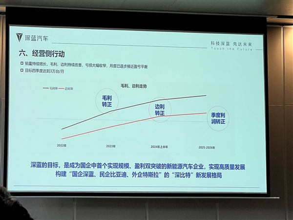 深蓝汽车 翅膀硬了么-第1张图片-海印网