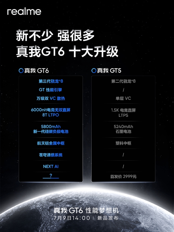 性能梦想机！一图了解真我GT6十大升级：屏幕、电池都是首发-第2张图片-海印网