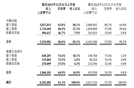 比国内贵5倍 泡泡玛特泰国狂割“小泰妹”-第3张图片-海印网