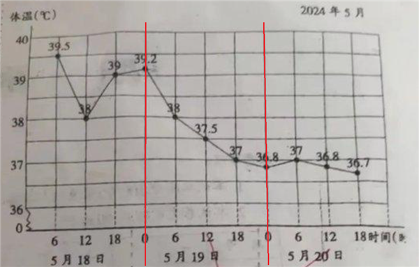 小学生数学被扣4分引全网医生讨论 到底该不该扣？-第3张图片-海印网