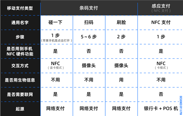 “支付宝碰一下”到底是个啥？需不需要NFC？终于搞懂了-第8张图片-海印网