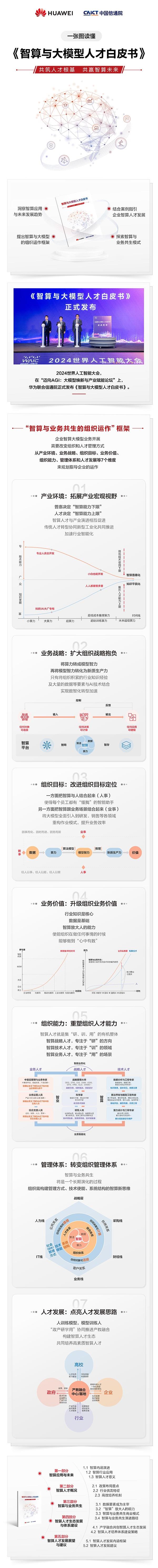 《智算与大模型人才白皮书》于2024世界人工智能大会上重磅发布-第4张图片-海印网