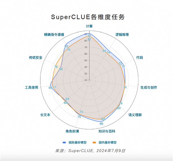 全球最强开源模型！阿里通义千问登顶国内第一：超越一众开闭源模型-第2张图片-海印网