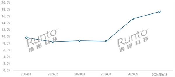 2024年家用投影仪品牌榜推荐：投影仪推荐家用-第2张图片-海印网