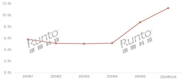 2024年家用投影仪品牌榜推荐：投影仪推荐家用-第3张图片-海印网