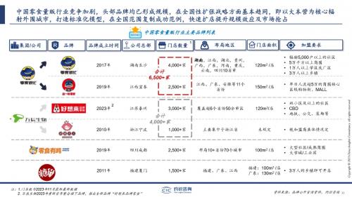 零食很忙实现全国范围门店24小时报货高效配送-第2张图片-海印网