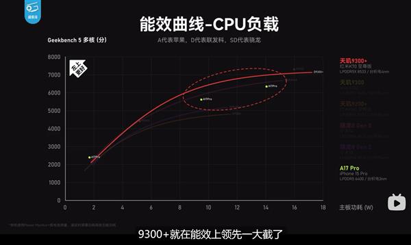 红米K70至尊版性能评测发布！天玑9300+加持性能、能效夺第一 -第2张图片-海印网