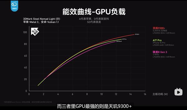 红米K70至尊版性能评测发布！天玑9300+加持性能、能效夺第一 -第3张图片-海印网