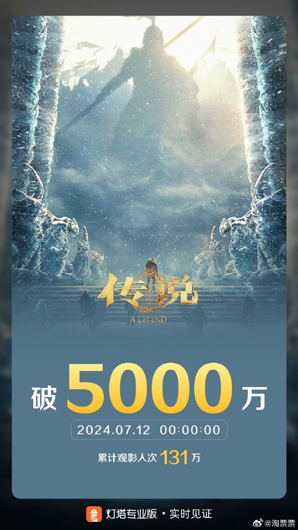 成龙、娜扎主演！《神话》续集《传说》票房破5000万元-第1张图片-海印网