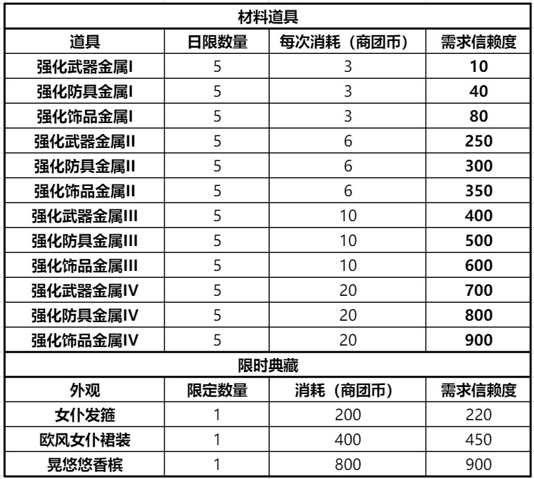 《仙境传说RO：新启航》商团选择攻略-第3张图片-海印网