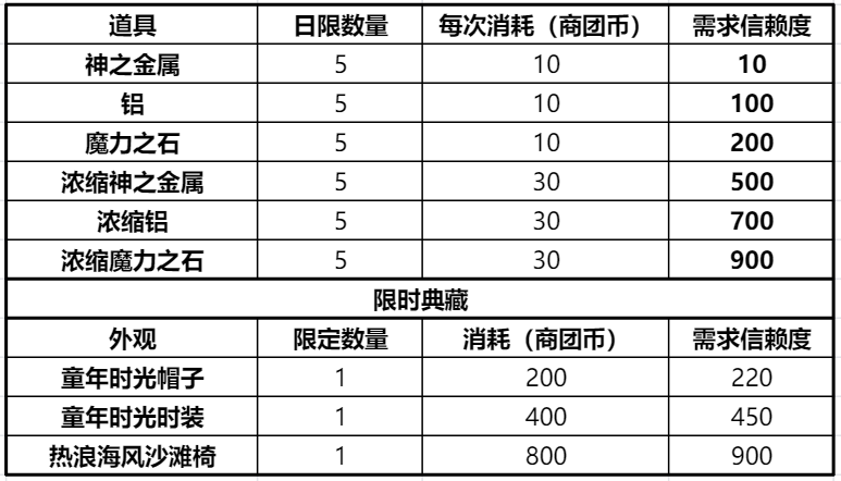 《仙境传说RO：新启航》商团选择攻略-第7张图片-海印网