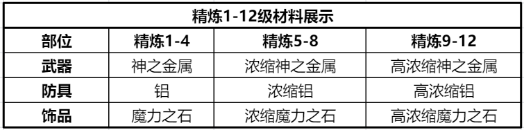 《仙境传说RO：新启航》装备精炼攻略详情-第6张图片-海印网