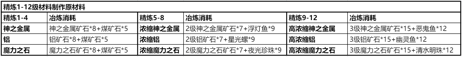 《仙境传说RO：新启航》装备精炼攻略详情-第9张图片-海印网