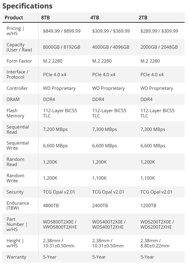 西部数据黑盘SN850X SSD增加8TB：国内可能超7000元-第2张图片-海印网