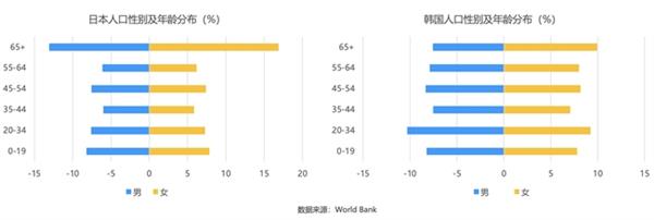  声网日韩出海观察：年轻人偏爱本土App 虚拟形象社交、追星是潮流 -第2张图片-海印网