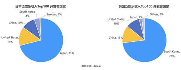  声网日韩出海观察：年轻人偏爱本土App 虚拟形象社交、追星是潮流 -第6张图片-海印网